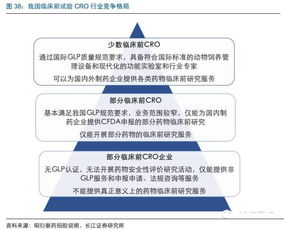 素雪醉顏相思眉間，長江證券CRO行業報告 欣欣向榮，強者恒強