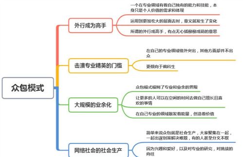 眾包模式四大特點(diǎn)解析 賦能檔案服務(wù)外包新路徑