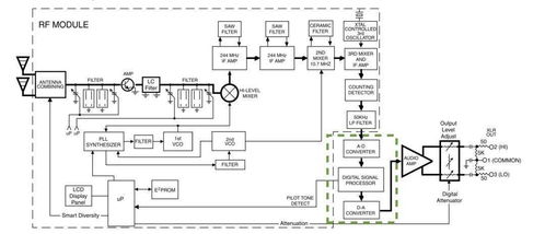 用戶評(píng)測(cè) 舒爾ad系列無(wú)線產(chǎn)品知識(shí)點(diǎn)總結(jié)